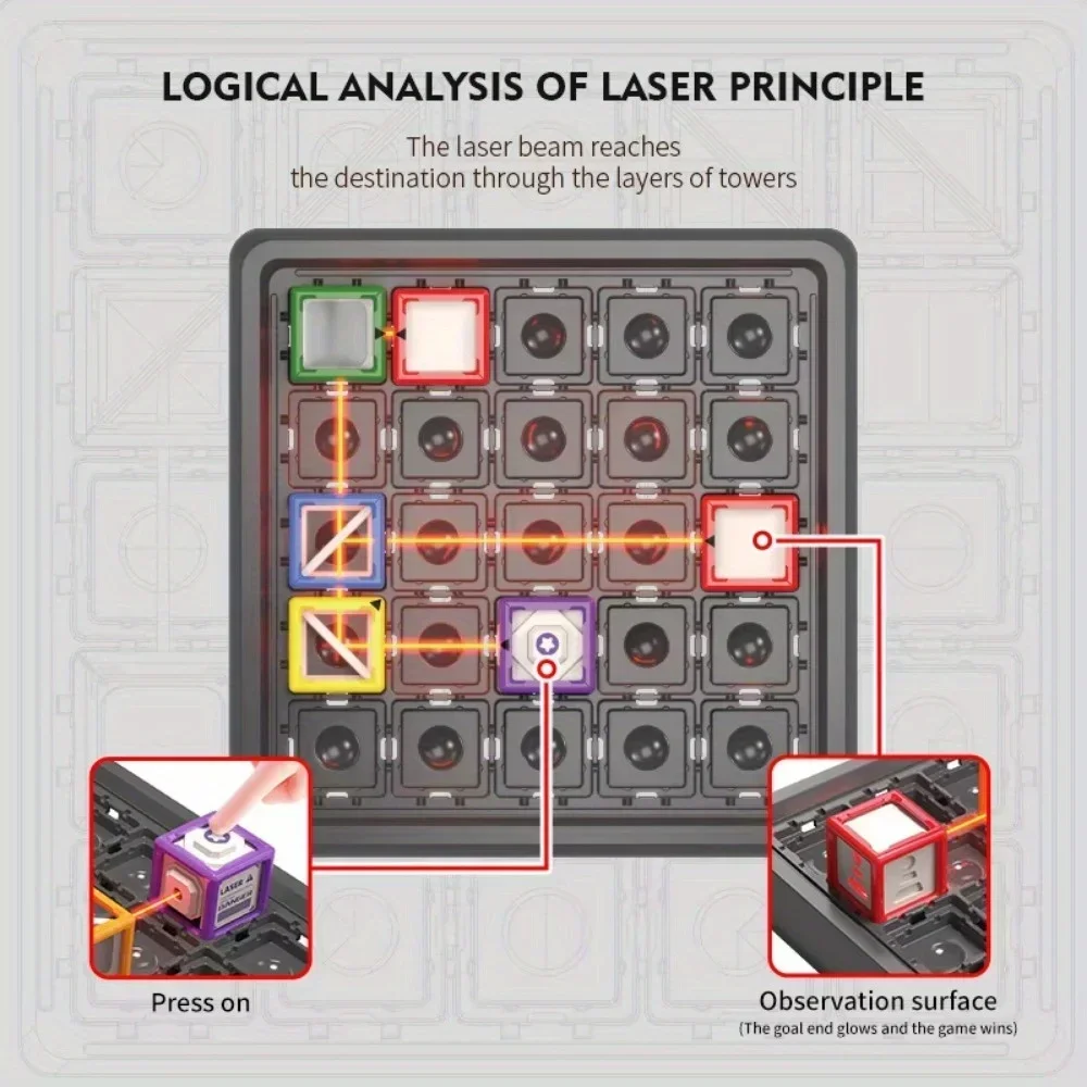 Çocuklar için Lazer Labirenti  - Board Game Ranking incelemesi ve fiyatı